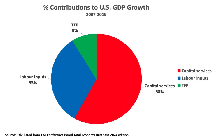 Amerika Serikat – Perubahan Politik & Tren Ekonomi Global